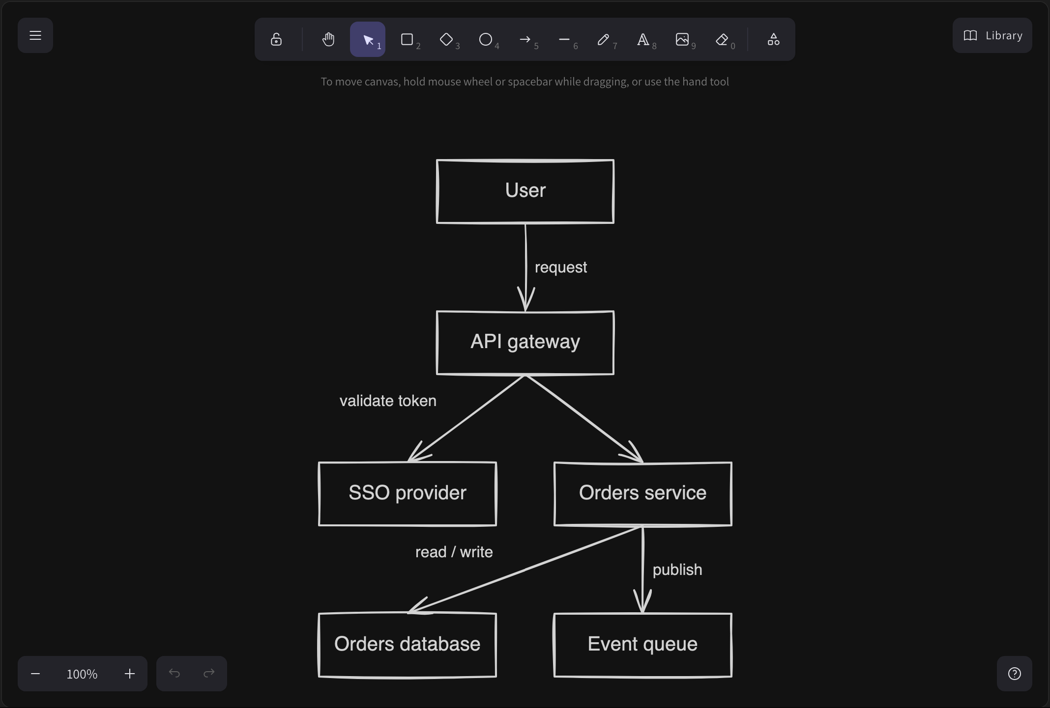 A system diagram drawn by AI in the Sketch board, boxes connected by labelled arrows